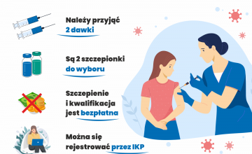 Szczepienia HPV